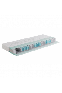 Hotelový matrac MODEL 2 Obrázok pre Hotelový matrac MODEL 2