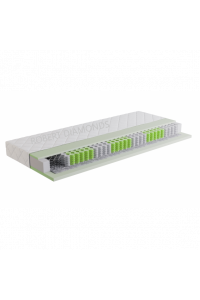 Obrázok pre Hotelový matrac MODEL 3 PLUS