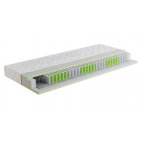 Obrázok pre Hotelový matrac MODEL 3 PLUS